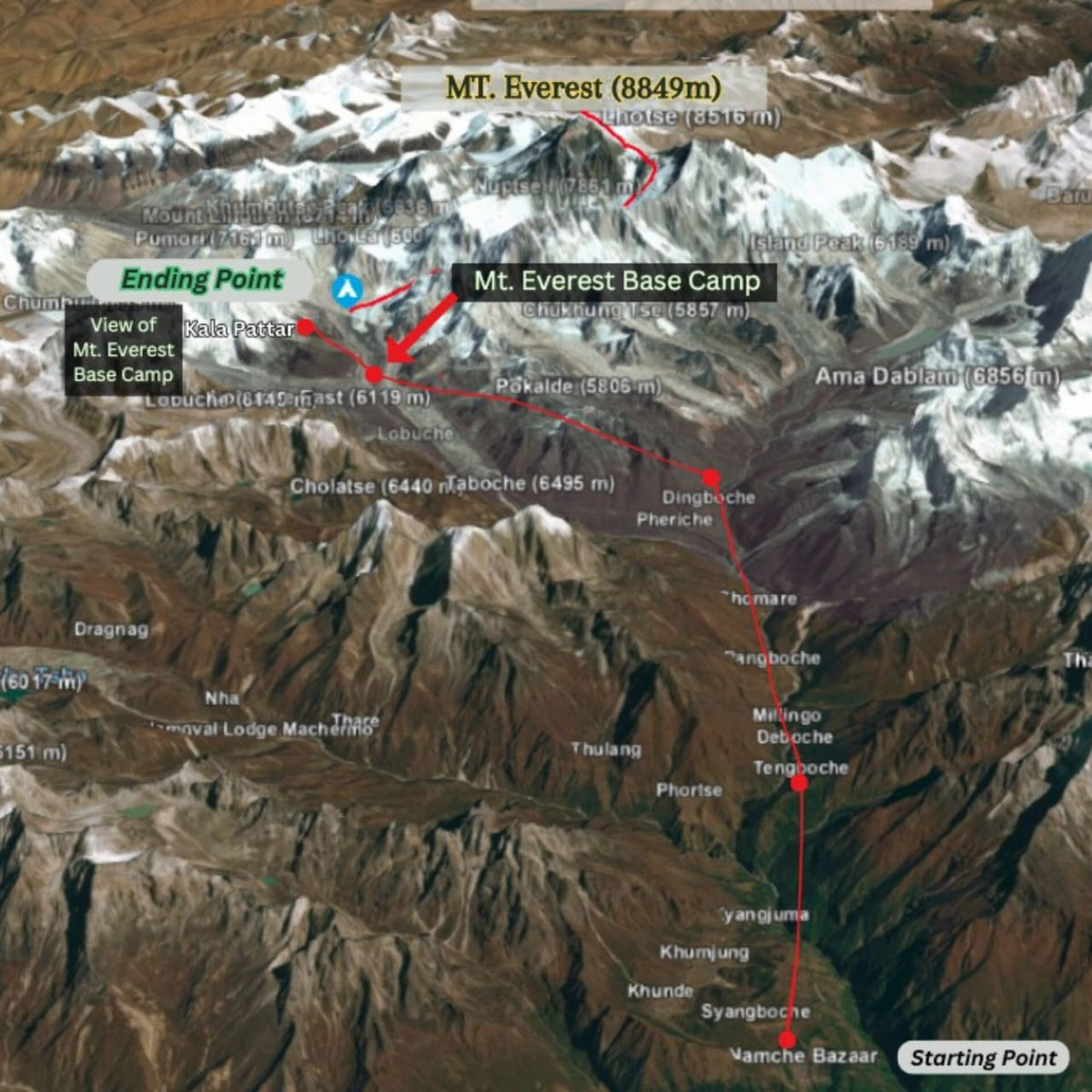 Everest Base Camp Trek Distance and Altitude Chart